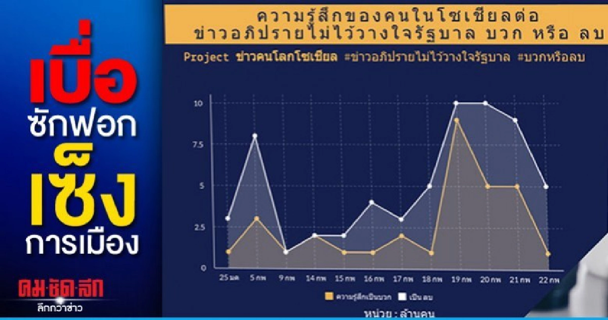 ปชช.เมินซักฟอก อยากฟังแก้ปัญหาเดือดร้อนมากกว่า