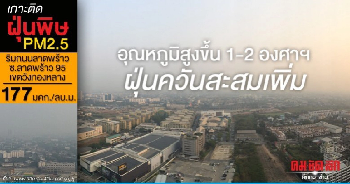 กลางวันอากาศร้อน - ฝนเล็กน้อยบางแห่ง