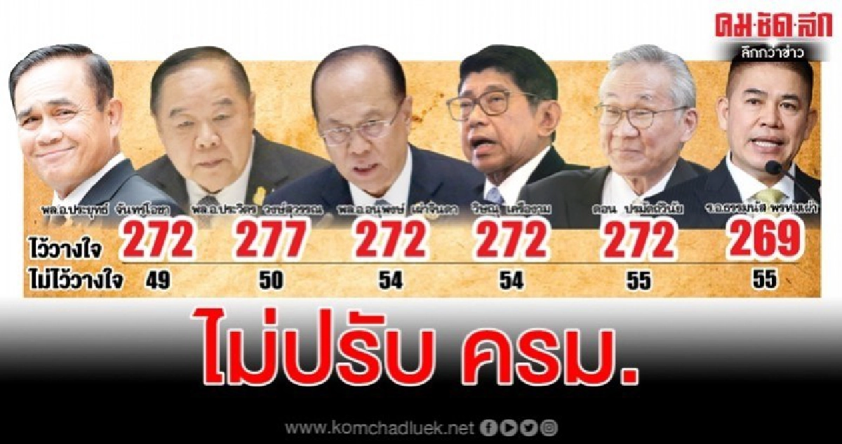 ปชป.ล่อกันเอง สกัด "ธรรมนัส" ผวาเจาะฐานเสียงภาคใต้ ปชป.ล่อกันเอง สกัด "ธรรมนัส" ผวาเจาะฐานเสียงภาคใต้