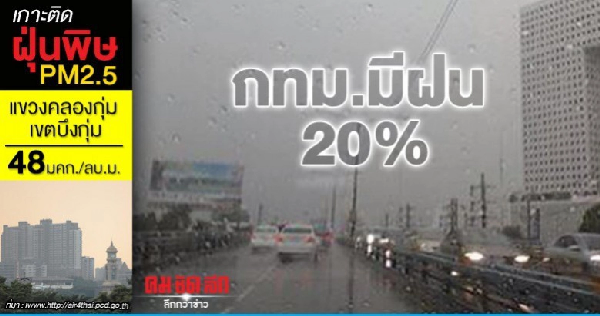 ไทยตอนบนอากาศร้อน เหนือ-อีสานยังหนาว คนกรุงเจอฝน 20% ไทยตอนบนอากาศร้อน เหนือ-อีสานยังหนาว คนกรุงเจอฝน 20%