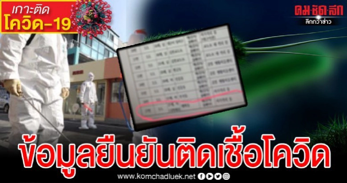 เปิดข้อมูลผีน้อยร้านซักรีดติดเชื้อโควิด19 รายแรก เปิดข้อมูลผีน้อยร้านซักรีดติดเชื้อโควิด19 รายแรก