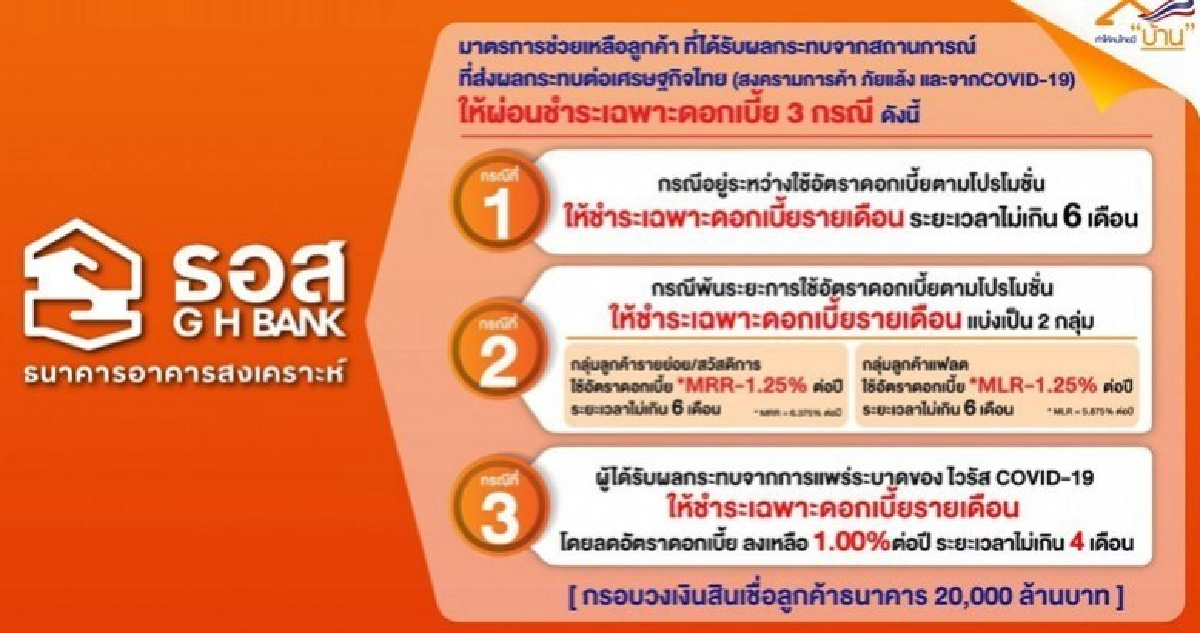 "ธอส."ช่วยลูกค้าที่ได้ผลกระทบทางศก.และโควิด-19 "ธอส."ช่วยลูกค้าที่ได้ผลกระทบทางศก.และโควิด-19