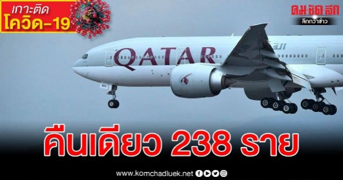 กาตาร์ยืนยันยอดผู้ป่วยโรคโควิด-19 ใหม่กลายเป็น 262 ราย กาตาร์ยืนยันยอดผู้ป่วยโรคโควิด-19 ใหม่กลายเป็น 262 ราย