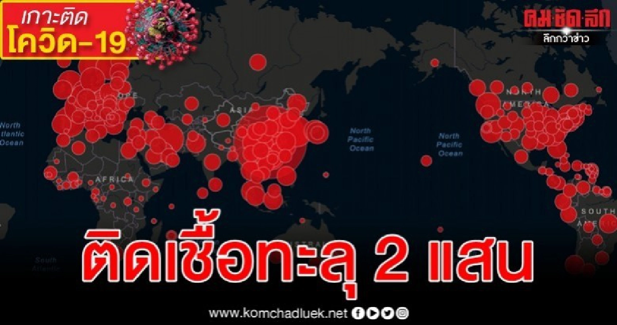 ยอดผู้ติด โควิด-19 ทั่วโลกทะลุ 2 แสนแล้ว ยอดผู้ติด โควิด-19 ทั่วโลกทะลุ 2 แสนแล้ว