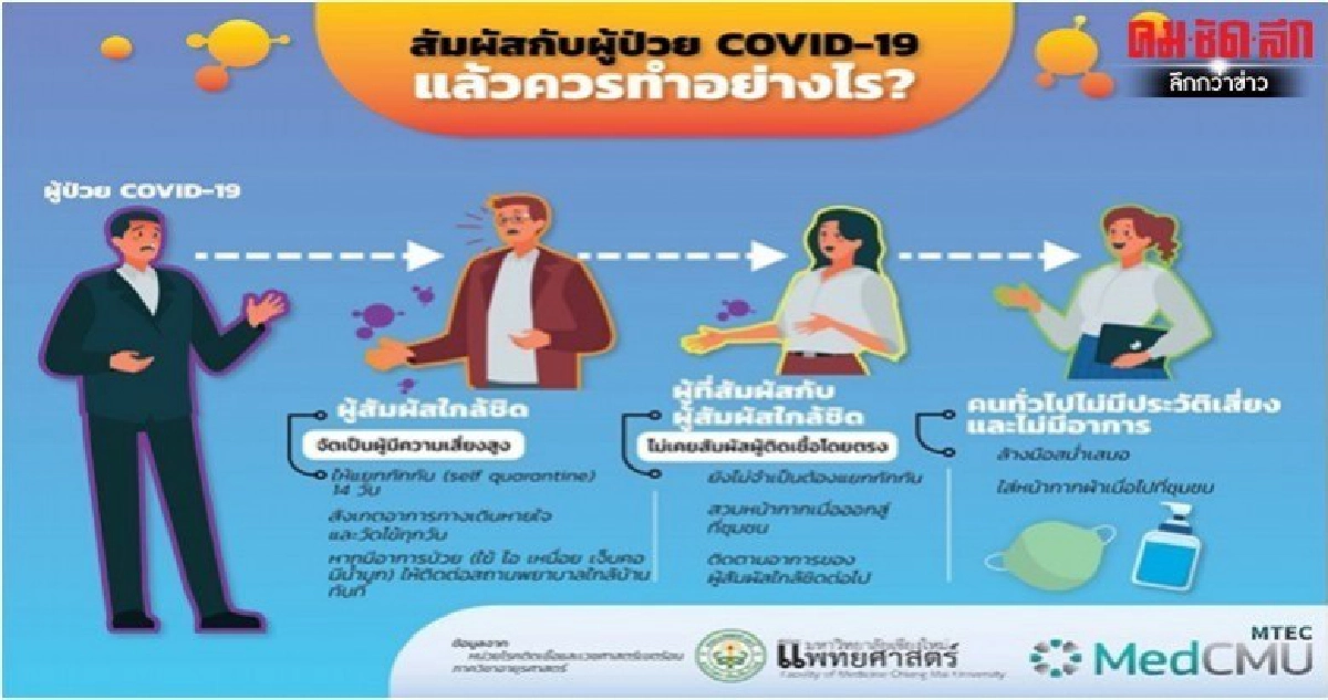รพ.มหาราชนครเชียงใหม่ เปิด health line ตอบข้อสงสัยโควิด