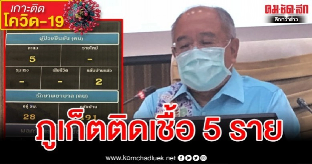 ภูเก็ตเปิดตัวเลขผู้ติดเชื้อโควิด-19 พบแล้ว 5 ราย ภูเก็ตเปิดตัวเลขผู้ติดเชื้อโควิด-19 พบแล้ว 5 ราย