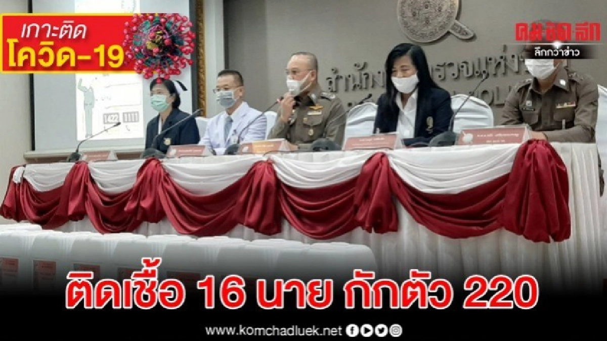 ตร.ติดโควิด 16 นาย สั่งกักตัวอีก 220 นาย 