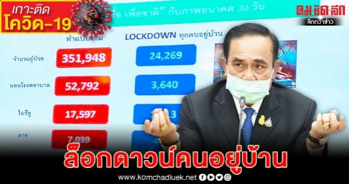 บิ๊กตู่คิดหนักล็อกดาวน์ บิ๊กตู่คิดหนักล็อกดาวน์