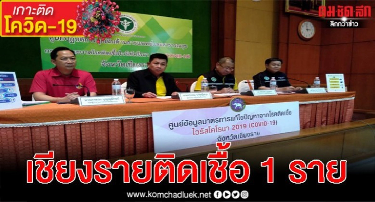ผู้ว่าฯเชียงราย แถลงผู้ติดเชื้อโควิด-19 รายแรก ไม่แสดงอาการ ผู้ว่าฯเชียงราย แถลงผู้ติดเชื้อโควิด-19 รายแรก ไม่แสดงอาการ