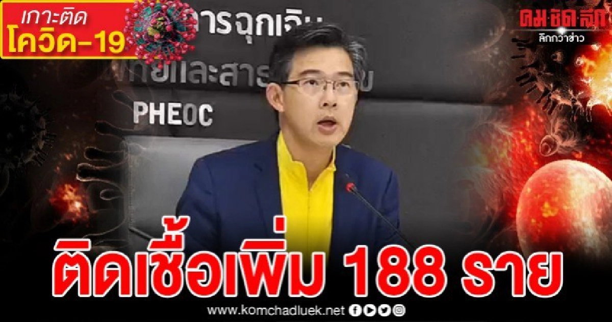 ด่วน ไทยติดเชื้อโควิด-19 เพิ่ม 188 ราย ด่วน ไทยติดเชื้อโควิด-19 เพิ่ม 188 ราย
