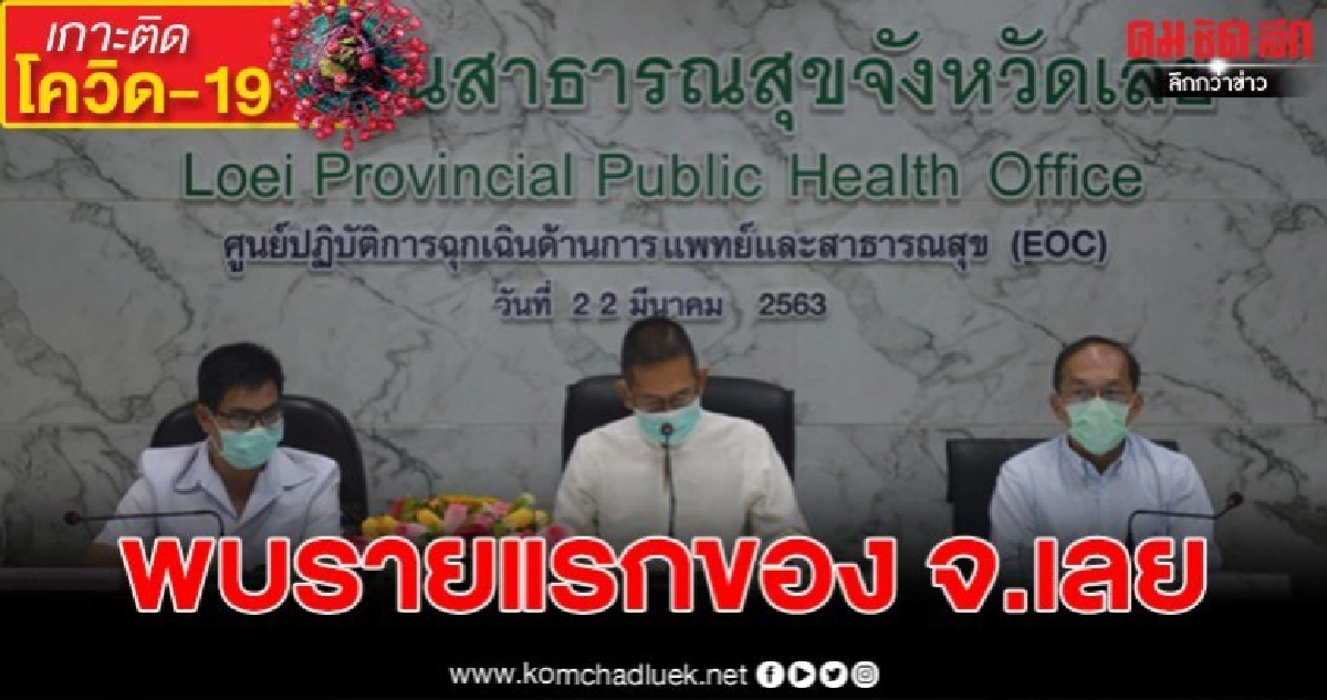 จ.เลย พบผู้ติดเชื้อโรคโควิด-19 รายแรกเผยเดินทางไปหลายพื้นที่ จ.เลย พบผู้ติดเชื้อโรคโควิด-19 รายแรกเผยเดินทางไปหลายพื้นที่
