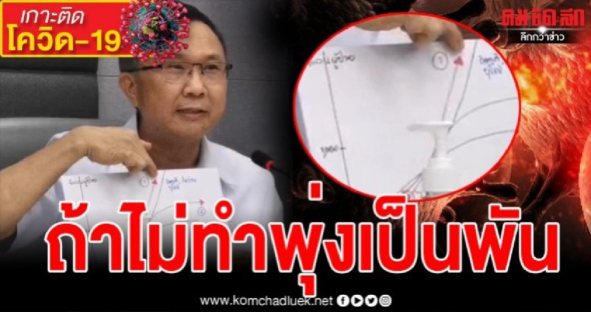 กราฟแสดงชัดจะเกิดอะไรขึ้นกับประเทศไทย กราฟแสดงชัดจะเกิดอะไรขึ้นกับประเทศไทย