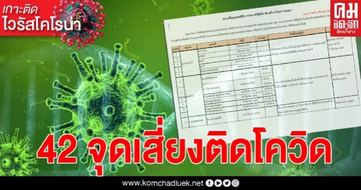 เปิด 42 จุดเสี่ยงติดเชื้อโควิด ทั่วประเทศ เปิด 42 จุดเสี่ยงติดเชื้อโควิด ทั่วประเทศ