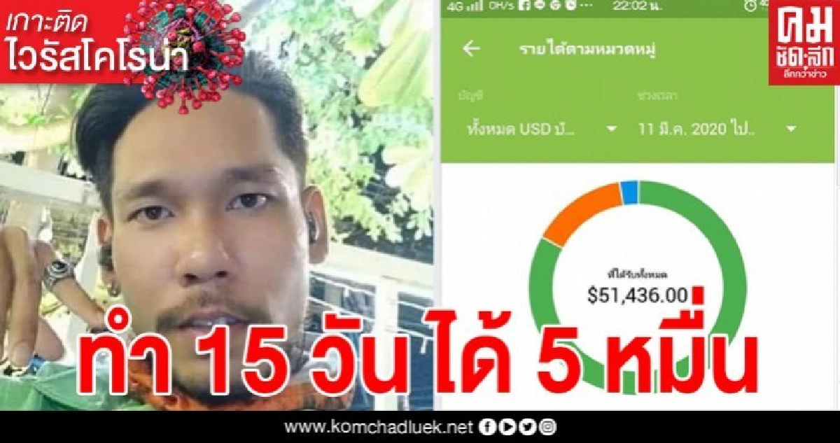 เปิดอาชีพสุดฮอต ในวิกฤตโควิด ทำงาน 15 วันได้ 5 หมื่น