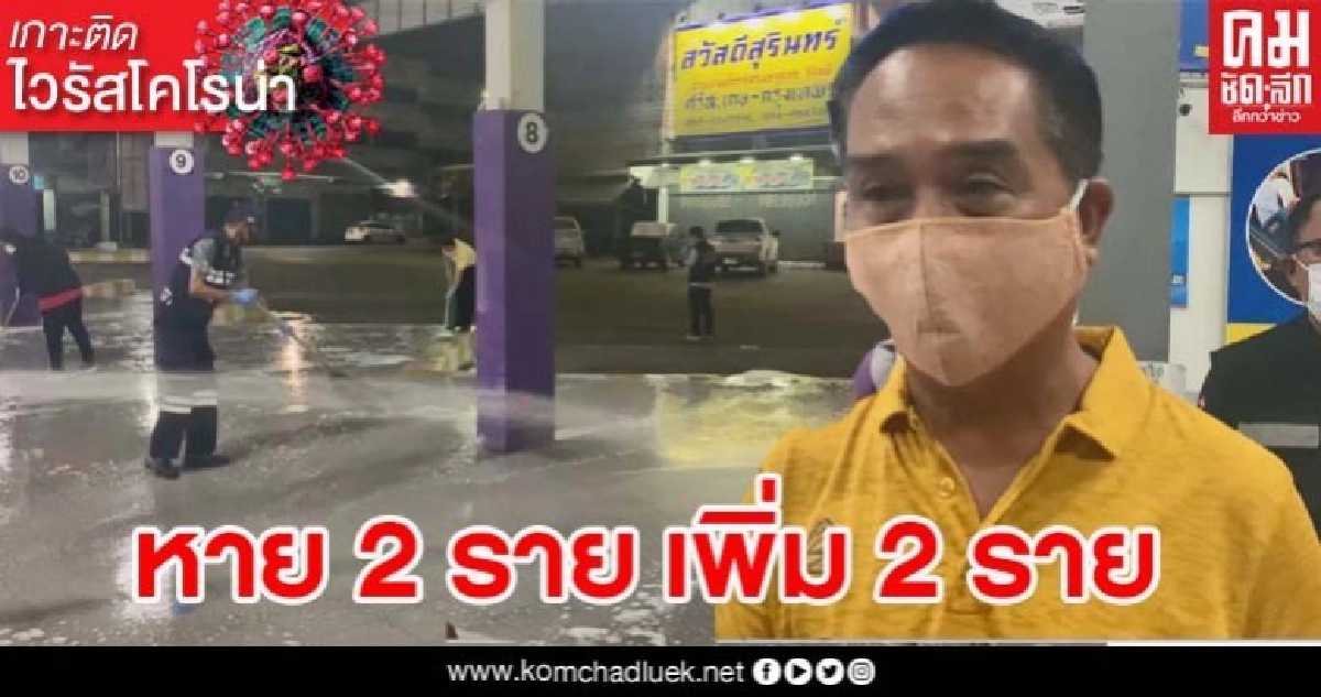 ผวจ.ยันยังมีผู้ป่วยโควิด 2 ราย ส่วนสามีมาจากสนามมวยหายแล้ว แต่ภรรยาติดเชื้อแทนกับป้า