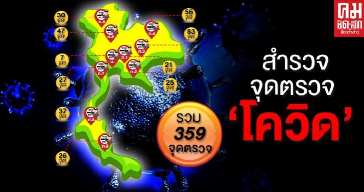 เปิด 359 จุดตรวจ ทั่วปท. ระดม 3 พันนาย สกัด'โควิด-19' 