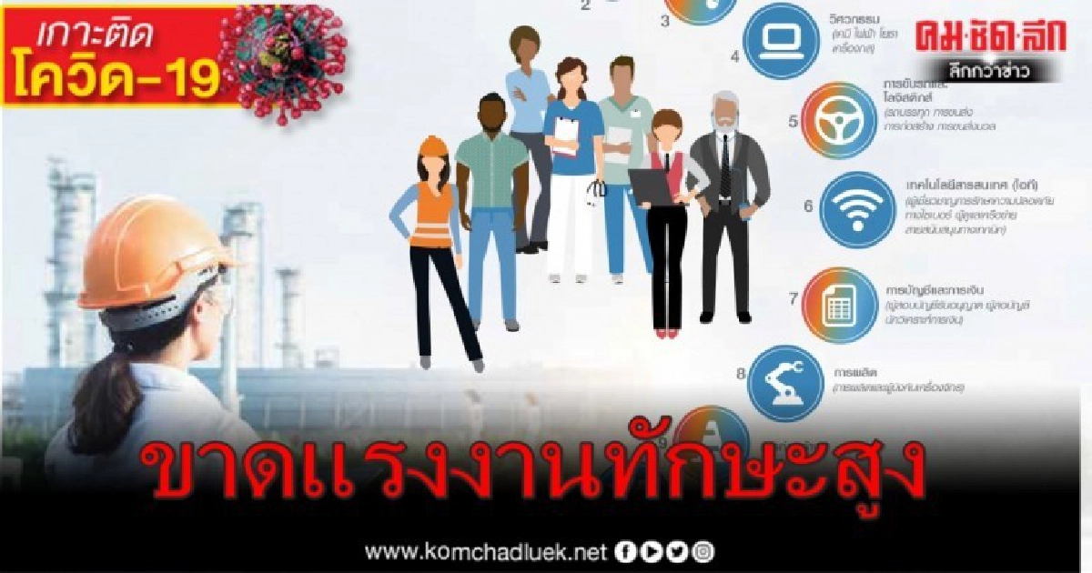 กางผลสำรวจชี้ทั่วโลกขาดแคลนแรงงานทักษะสูงพุ่ง กางผลสำรวจชี้ทั่วโลกขาดแคลนแรงงานทักษะสูงพุ่ง
