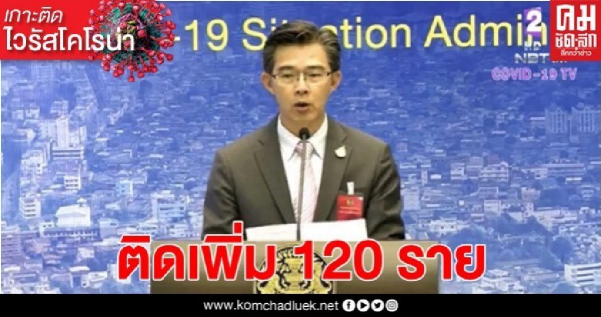 (ละเอียด) ติดเชื้อเพิ่ม 120 ราย ดับอีก 2 กลับจาก "มาเลย์-อังกฤษ" (ละเอียด) ติดเชื้อเพิ่ม 120 ราย ดับอีก 2 กลับจาก "มาเลย์-อังกฤษ"