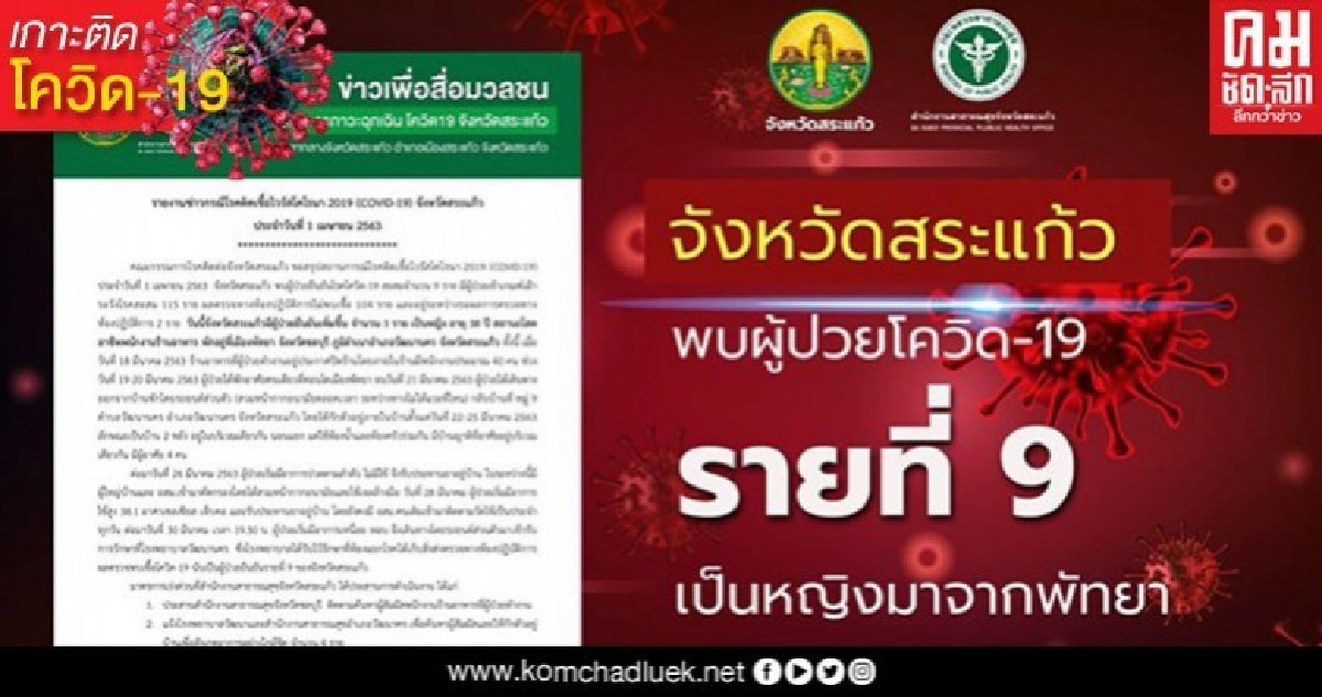 สระแก้วพบผู้ติดเชื้อโควิดรายที่ 9 เป็น พนง.ร้านอาหารจากพัทยา