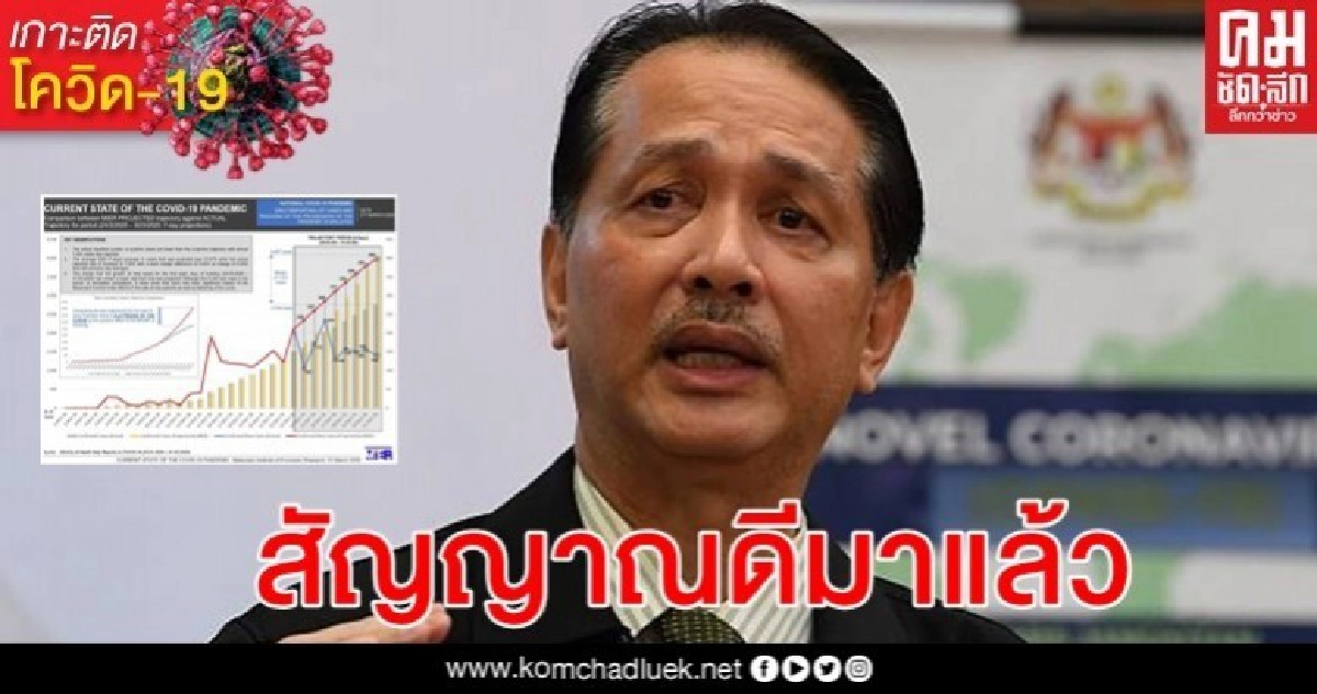 มาเลเซียดึงกราฟโควิด-19 ลงได้แล้วด้วยมาตรการเข้ม 2 สัปดาห์ มาเลเซียดึงกราฟโควิด-19 ลงได้แล้วด้วยมาตรการเข้ม 2 สัปดาห์