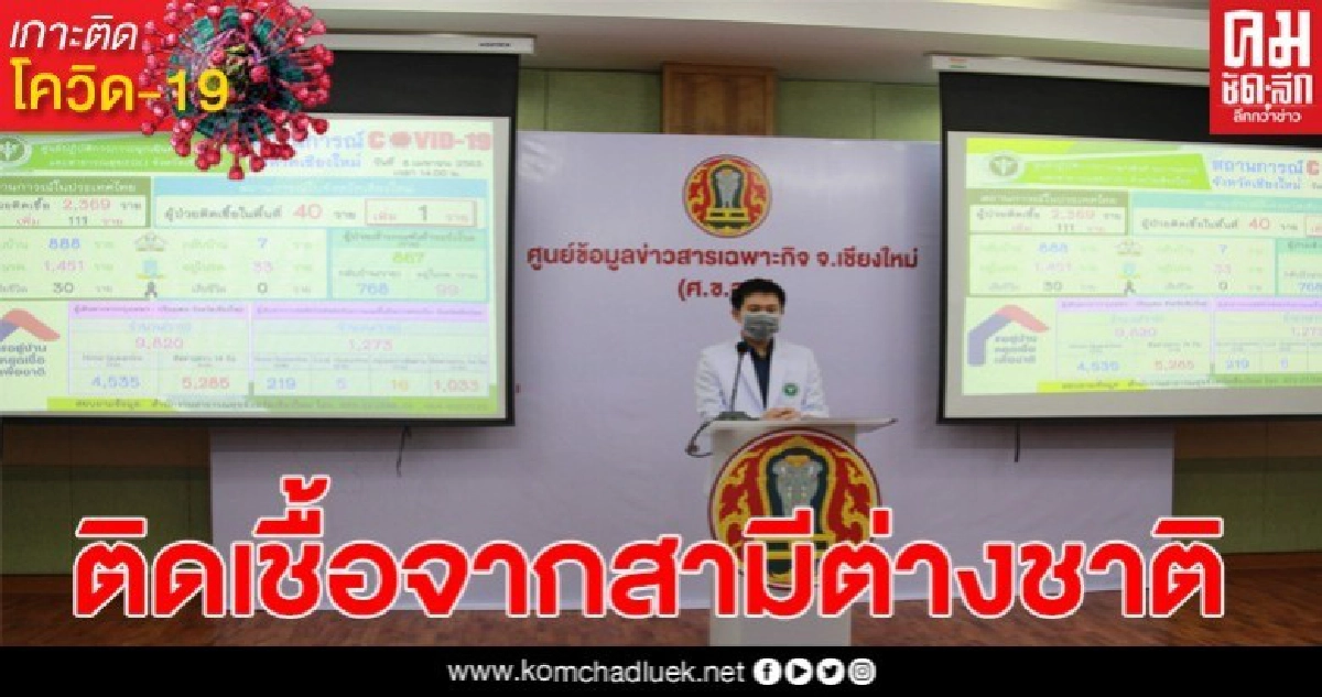 เชียงใหม่พบผู้ป่วยติดเชื้อเพิ่ม 1 ราย เผยติดจากสามีชาวเนเธอร์แลนด์