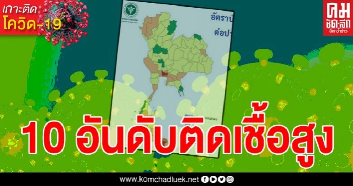 กราฟแสดงผลเผย 10 อันดับจังหวัดที่มีอัตราป่วยสูงสุด ใช้การสแกนแบบเจาะลงพื้นที่ ทำตัวเลขติดโควิด จ.ภูเก็ตพุ่ง 3 วันติด กราฟแสดงผลเผย 10 อันดับจังหวัดที่มีอัตราป่วยสูงสุด ใช้การสแกนแบบเจาะลงพื้นที่ ทำตัวเลขติดโควิด จ.ภูเก็ตพุ่ง 3 วันติด