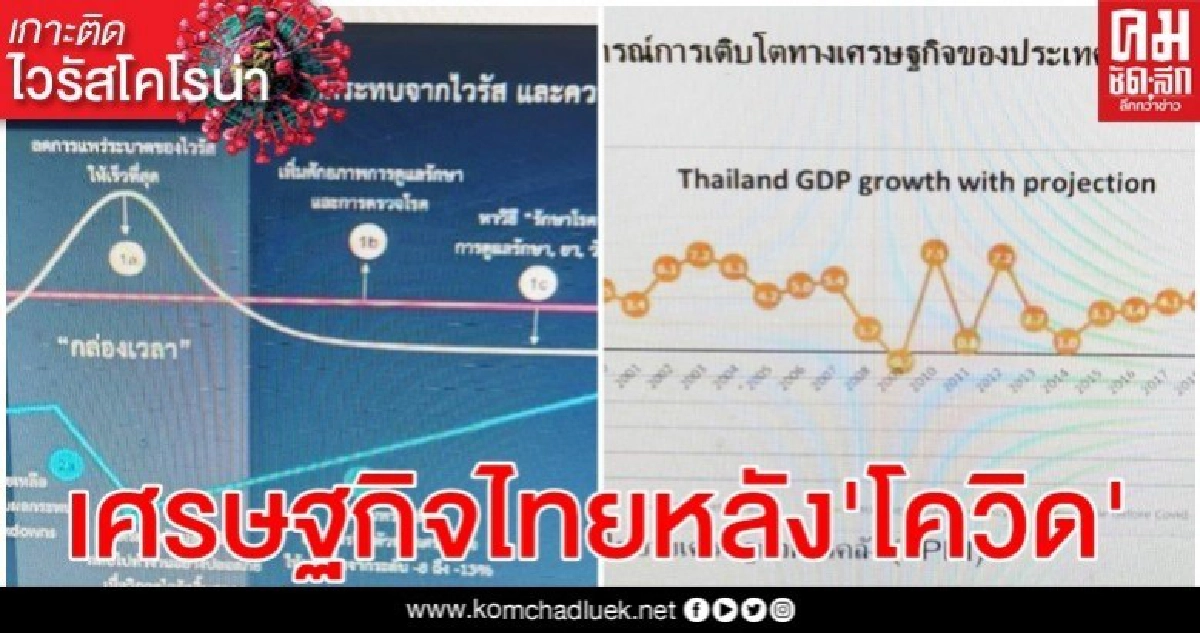 อนาคตเศรษฐกิจไทยหลังวิกฤติโควิด-19
