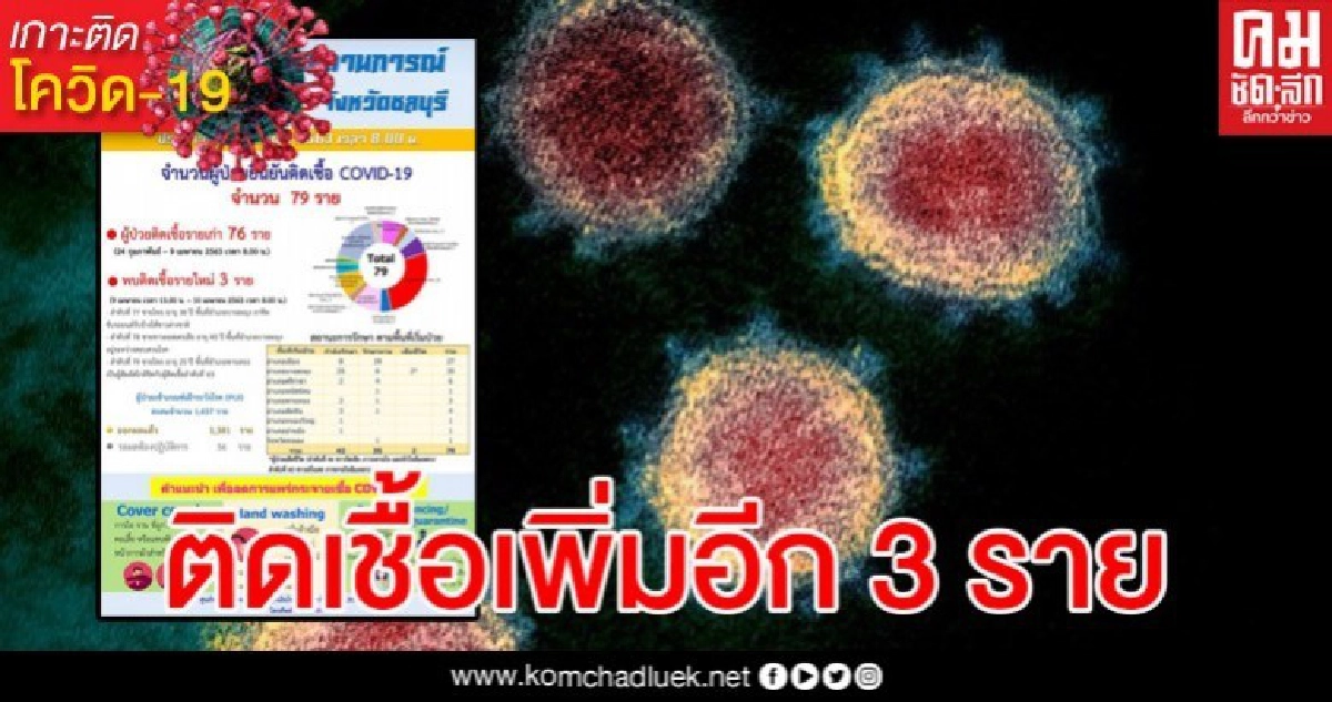 ชลบุรีติดเชื้อโควิด-19 เพิ่มอีก 3 ราย อายุน้อยสุดแค่ 25 ปี ชลบุรีติดเชื้อโควิด-19 เพิ่มอีก 3 ราย อายุน้อยสุดแค่ 25 ปี