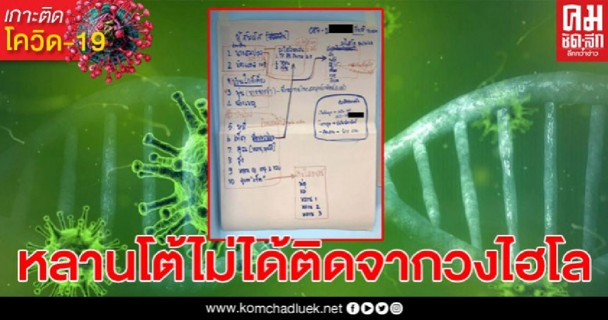 เปิดไทม์ไลน์ ลุงเมืองคอนรายล่าสุด ติดเชื้อโควิด-19 หลานโต้ไม่ได้ติดจากวงไฮโล