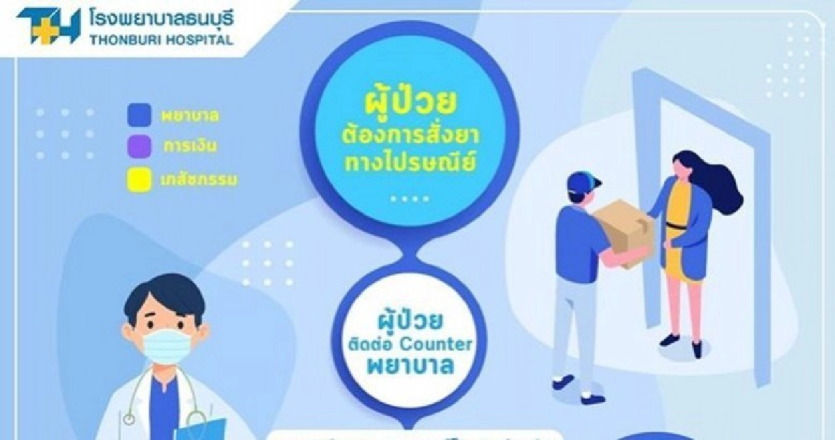 โรงพยาบาลธนบุรี บริการจัดส่งยาทางไปรษณีย์ ลดเสี่ยงโควิด-19 โรงพยาบาลธนบุรี บริการจัดส่งยาทางไปรษณีย์ ลดเสี่ยงโควิด-19