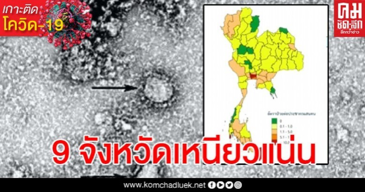 ยังเหนียว 9 จังหวัดที่ไม่มีผู้ติดเชื้อโควิด-19 - ภูเก็ตอัตราติดเชื้อมากสุด