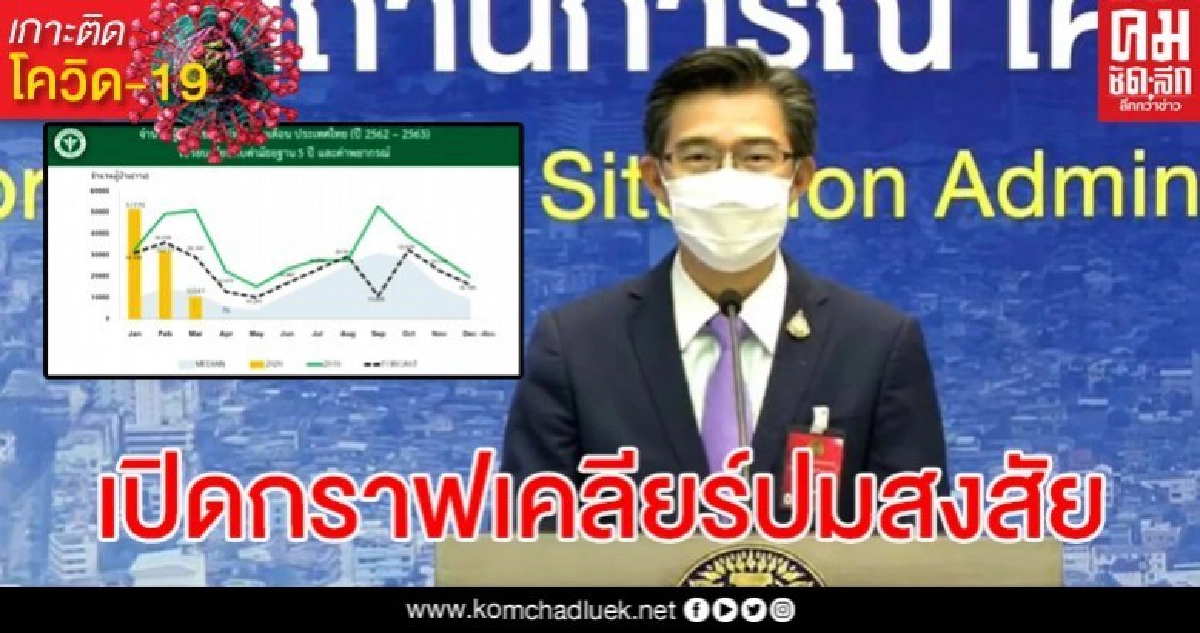 ยอดเสียชีวิตโควิด-19 น้อย เพราะไปรวมผู้ป่วยไข้หวัดใหญ่จริงหรือ? ยอดเสียชีวิตโควิด-19 น้อย เพราะไปรวมผู้ป่วยไข้หวัดใหญ่จริงหรือ?