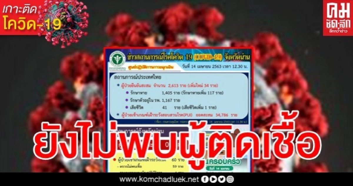 ยอดเป็นศูนย์ น่านยังไม่พบผู้ป่วยโควิด คุมเข้มรถเข้าออก