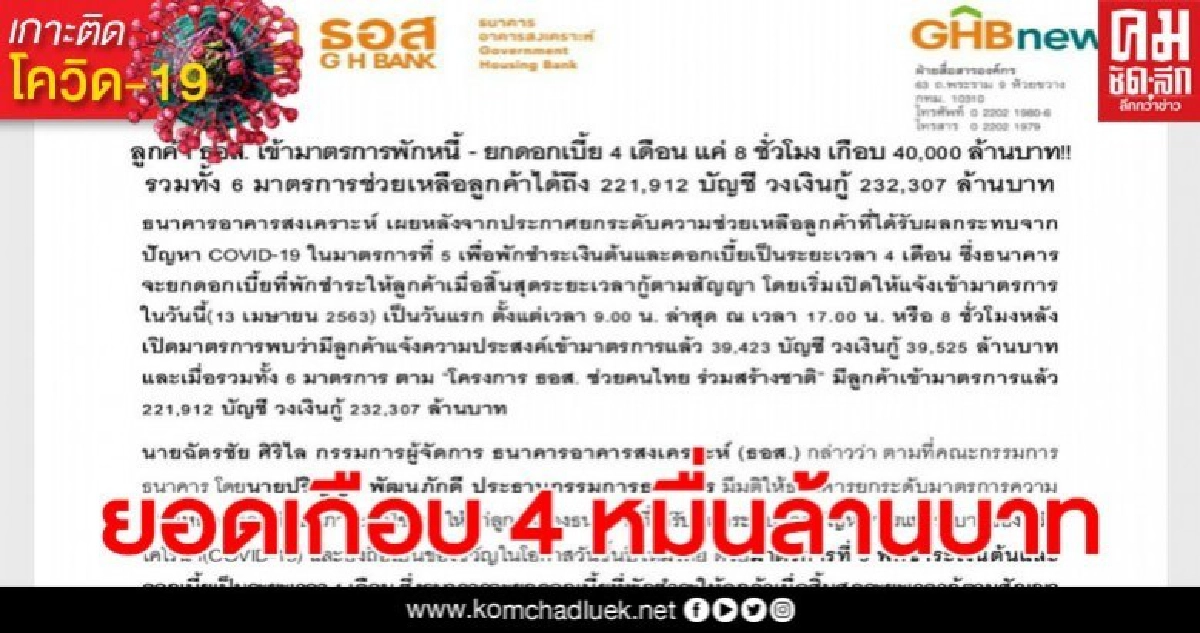 ธอส.ยกดอกเบี้ย 4 เดือน แค่ 8 ชม. ยอดเกือบ 4 หมื่นล้านบาท ธอส.ยกดอกเบี้ย 4 เดือน แค่ 8 ชม. ยอดเกือบ 4 หมื่นล้านบาท