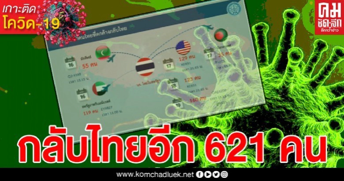 ไทยเตรียมแผนรับคนเดินทางกลับ 621 คน  6 เที่ยวบิน จาก 4 ประเทศ เริ่มเที่ยวบินแรกวันนี้ 