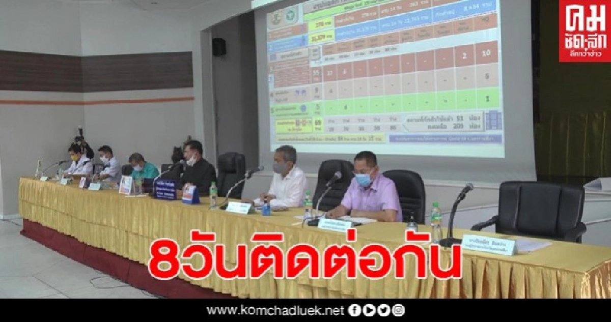 เป็นเรื่องที่น่ายินดี! โคราชไร้ผู้ติดเชื้อรายใหม่ 8 วันแล้ว เป็นเรื่องที่น่ายินดี! โคราชไร้ผู้ติดเชื้อรายใหม่ 8 วันแล้ว