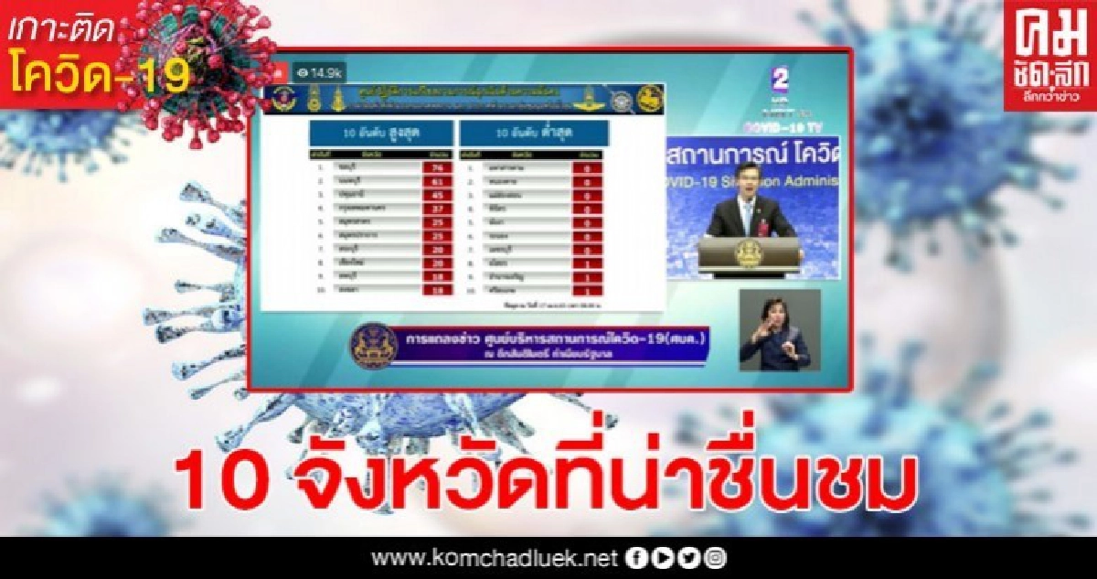 ขอชื่นชม! 10 จังหวัด ไม่พบผู้ฝ่าฝืนคำสั่งเคอร์ฟิว ขอชื่นชม! 10 จังหวัด ไม่พบผู้ฝ่าฝืนคำสั่งเคอร์ฟิว