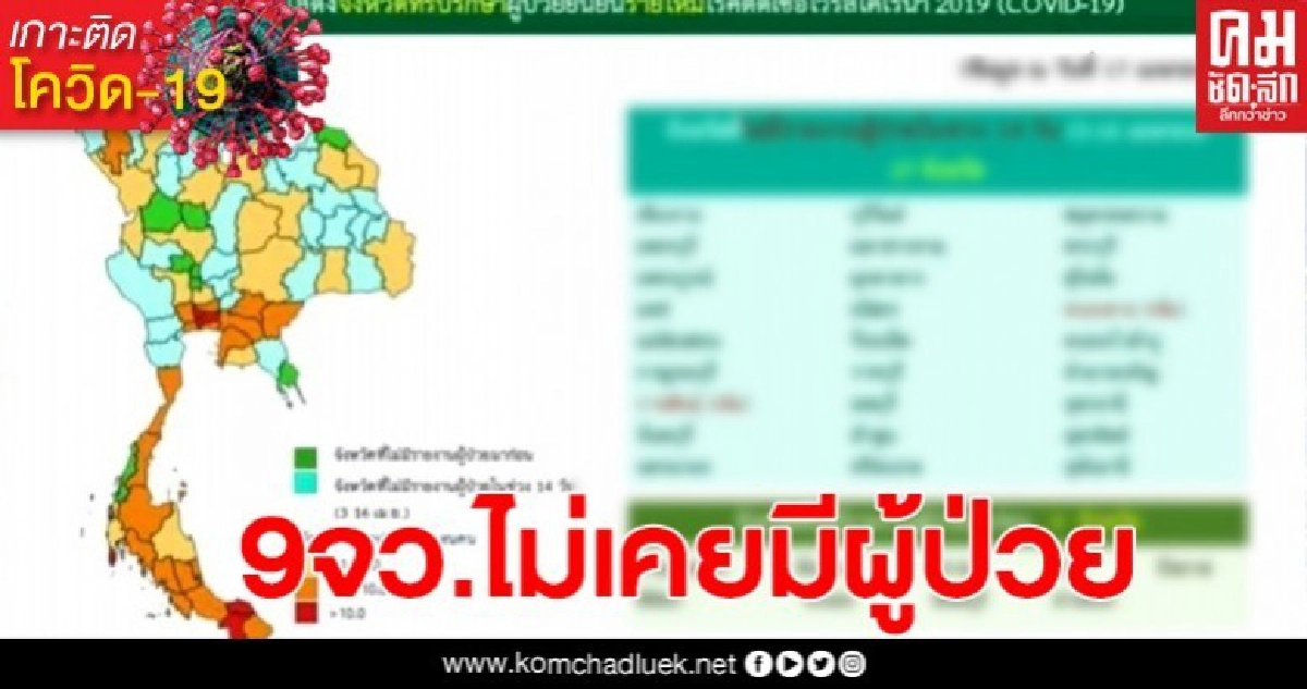 9จังหวัดปลอดเชื้อ ไม่มีรายงานผู้ป่วยมาก่อน 9จังหวัดปลอดเชื้อ ไม่มีรายงานผู้ป่วยมาก่อน