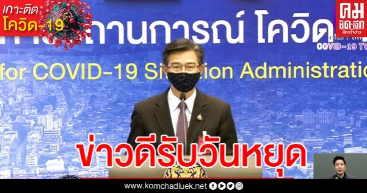 ข่าวดี ไทยเสียชีวิตเพิ่มเป็น 0 พบผู้ป่วยใหม่ 33 ราย ข่าวดี ไทยเสียชีวิตเพิ่มเป็น 0 พบผู้ป่วยใหม่ 33 ราย