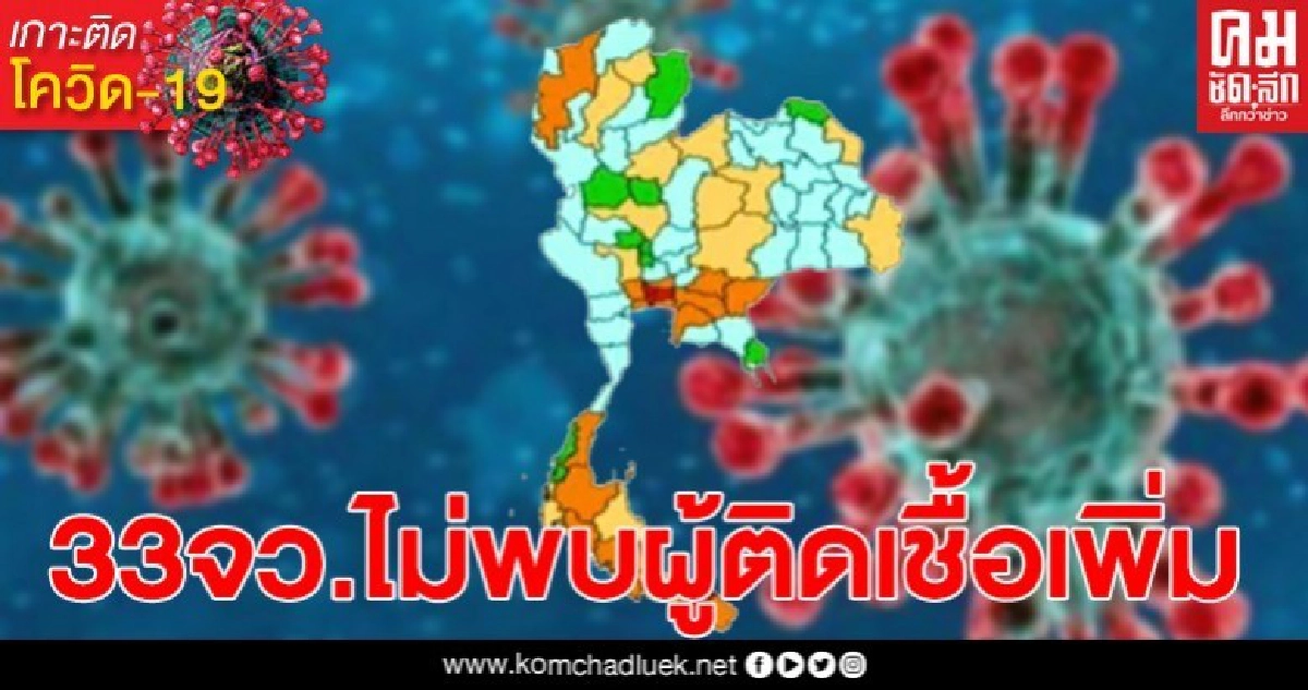 33จังหวัด ไม่พบผู้ติดเชื้อโควิด-19 เพิ่ม 33จังหวัด ไม่พบผู้ติดเชื้อโควิด-19 เพิ่ม