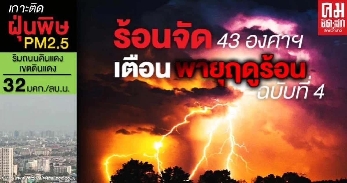 เตือน พายุฤดูร้อน ฝนฟ้าคะนองลมกระโชกแรงฟ้าผ่าลูกเห็บตก 22 - 26 เม.ย. เตือน พายุฤดูร้อน ฝนฟ้าคะนองลมกระโชกแรงฟ้าผ่าลูกเห็บตก 22 - 26 เม.ย.