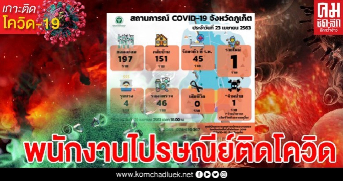เปิดไทม์ไลน์ พนักงานไปรษณีย์ป่าตอง ตรวจไม่เจอเชื้อ ครบ 14 วัน ตรวจใหม่ เจอติดโควิด เปิดไทม์ไลน์ พนักงานไปรษณีย์ป่าตอง ตรวจไม่เจอเชื้อ ครบ 14 วัน ตรวจใหม่ เจอติดโควิด
