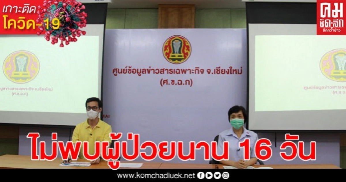 เชียงใหม่เหลือผู้ป่วยโควิด-19 นอน รพ. 9 ราย ไม่มีผู้ป่วยรายใหม่เพิ่มเป็นวันที่ 16 ติดต่อกัน เชียงใหม่เหลือผู้ป่วยโควิด-19 นอน รพ. 9 ราย ไม่มีผู้ป่วยรายใหม่เพิ่มเป็นวันที่ 16 ติดต่อกัน