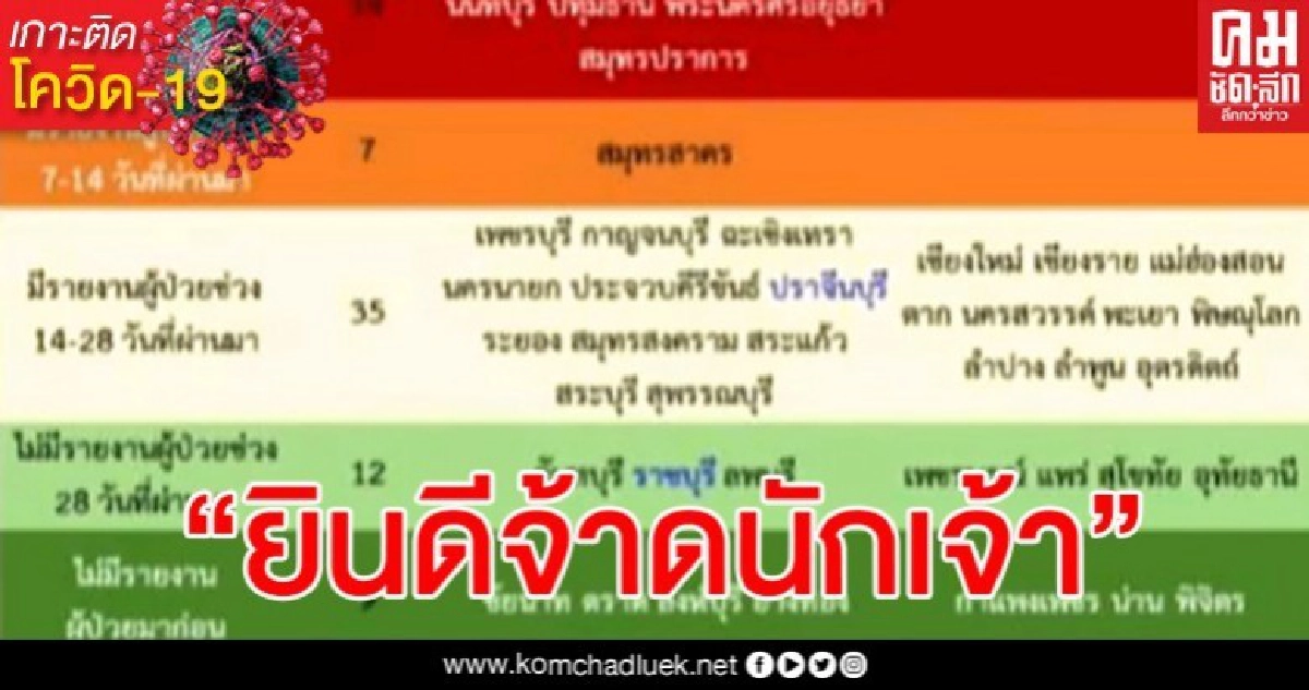 ชื่นชม ภาคเหนือไร้ผู้ติดเชื้อโควิดนาน 14-28 วัน ปชช.ให้ความร่วมมือดีมาก ชื่นชม ภาคเหนือไร้ผู้ติดเชื้อโควิดนาน 14-28 วัน ปชช.ให้ความร่วมมือดีมาก