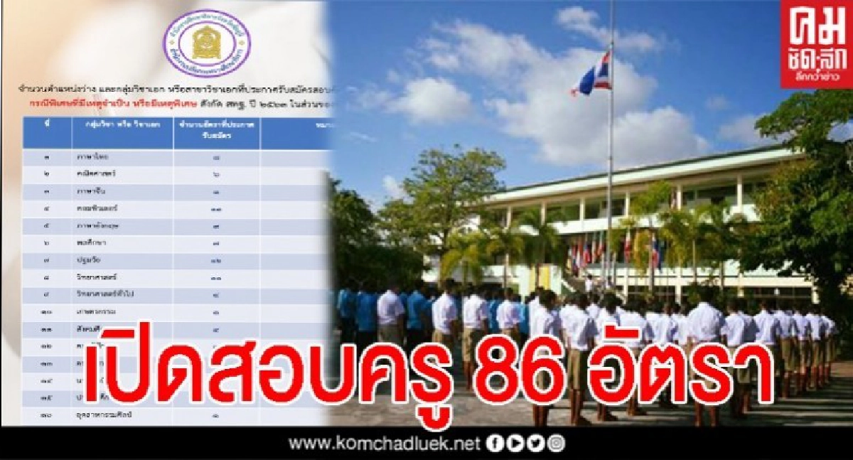 ใครอยากเป็นครู ห้ามพลาด ศธ.ชัยภูมิ เปิดสอบ 86 อัตรา 