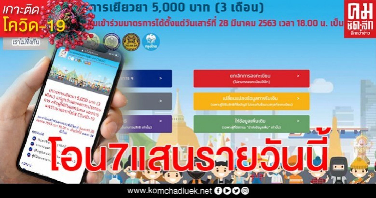 เริ่มแล้ววันนี้"เราไม่ทิ้งกัน"เช็คสิทธิ์ตรวจสอบสถานะ จ่าย เงินเยียวยา อีก 1.5 ล้านราย เริ่มแล้ววันนี้"เราไม่ทิ้งกัน"เช็คสิทธิ์ตรวจสอบสถานะ จ่าย เงินเยียวยา อีก 1.5 ล้านราย