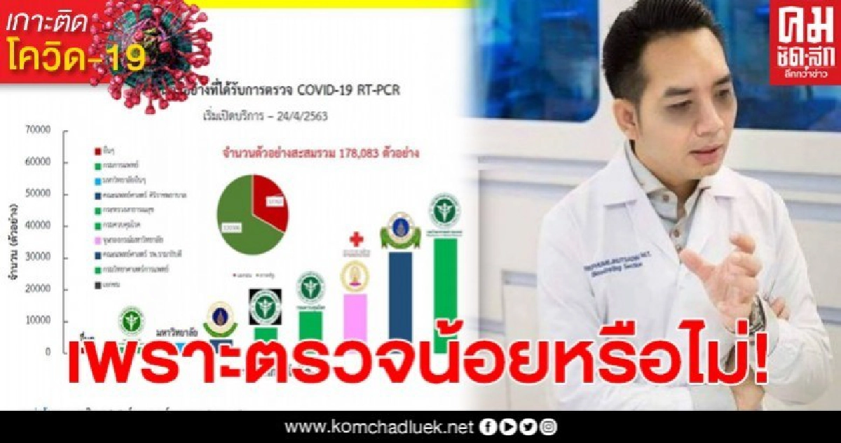 หมอเล็บตอบชัดๆ ไทยติดเชื้อน้อย เพราะตรวจน้อยหรือเปล่า