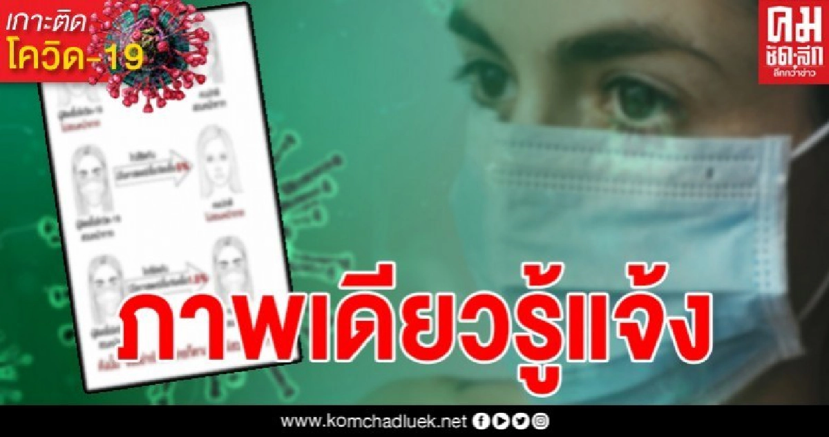 ดูภาพเดียวรู้แจ้ง ทำไมเราต้องสวมหน้ากากอนามัย 