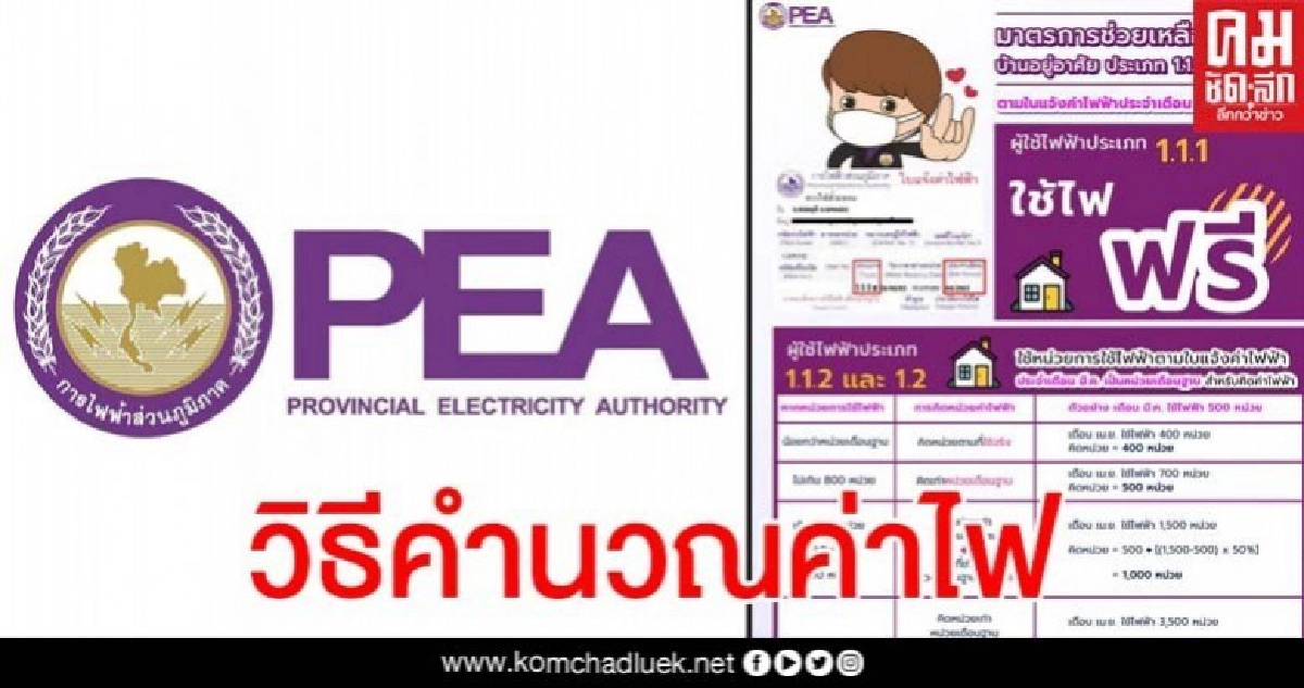 กฟภ.เปิดวิธีคิดค่าไฟ ตามมาตรการช่วยเหลือ 3 เดือน