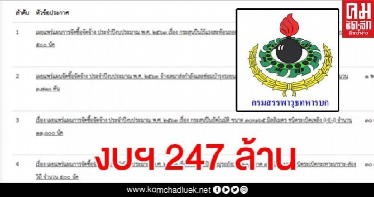 กรมสรรพาวุธฯ เปิดเอกสารจัดซื้อกระสุน 8 รายการ 247 ล้านบาท